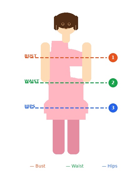 Body measurement diagram showing where to measure bust, waist and hips